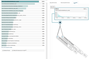 New Relic Apm performance